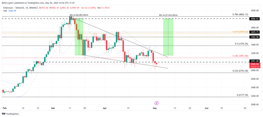 Ethereum Price Analysis. 