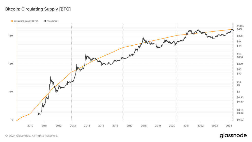 Cryptocurrency Supply: Decoding Maximum, Circulating and Total Supply - 2