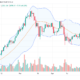 Ethereum daily chart for May 7