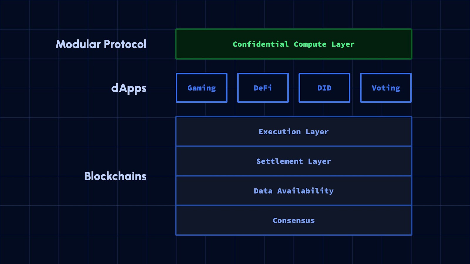 Modularity is transforming the crypto landscape |  Opinion - 3