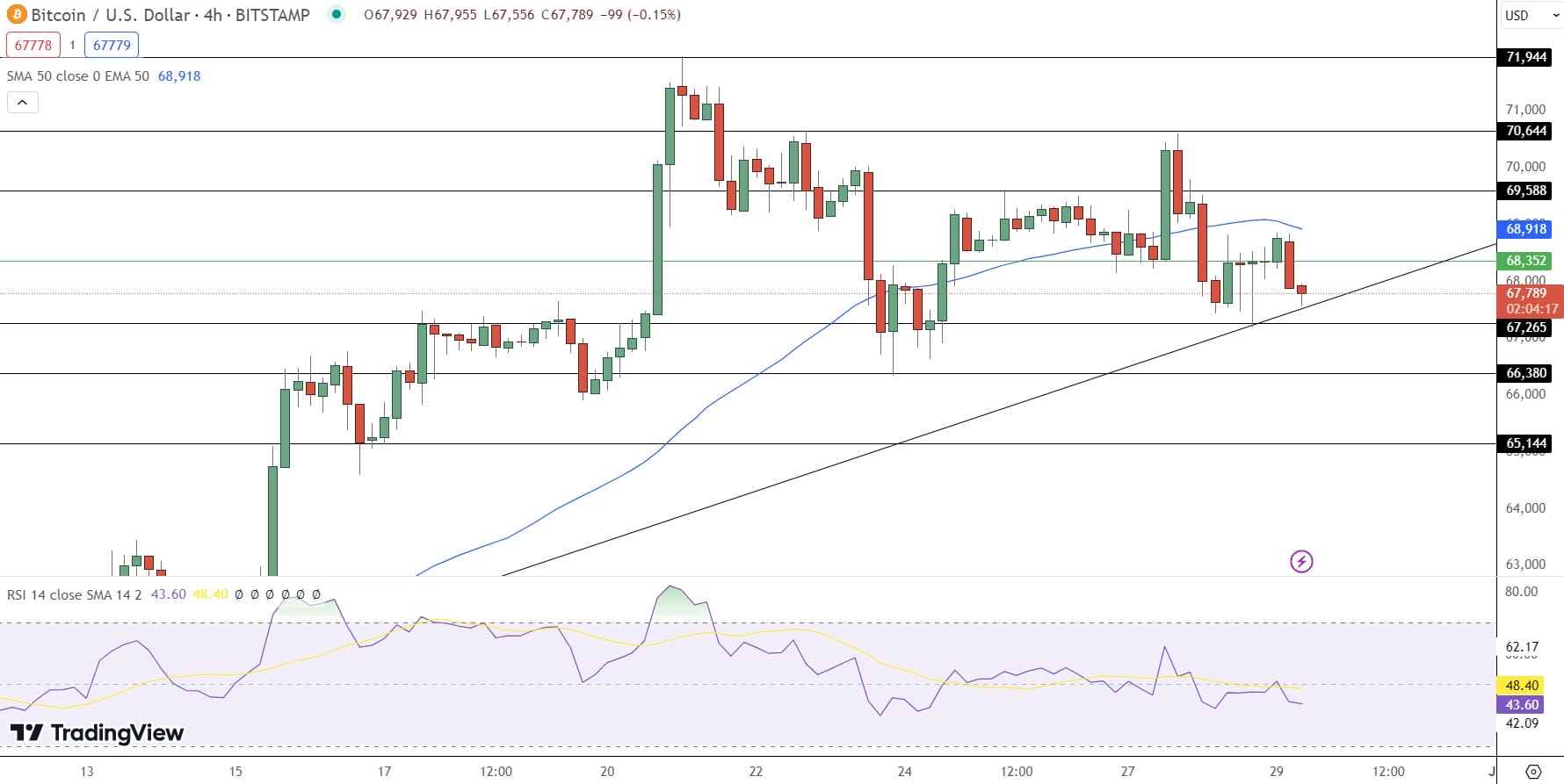 Bitcoin price prediction