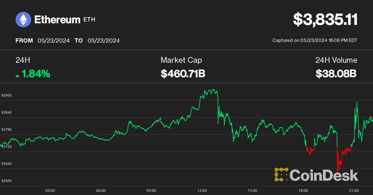 Big Bitcoin (BTC) and Ether (ETH) Price Swings Following Ethereum Spot ETF Decision Trigger $350 Million Crypto Liquidations