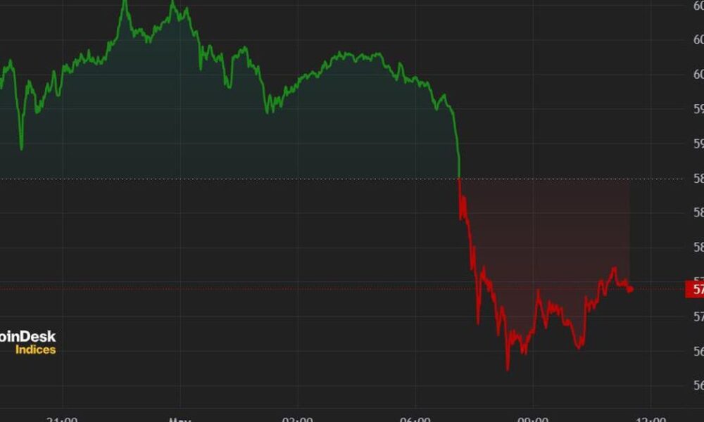 Bitcoin (BTC) Price Drops Below $58K in Preparation for Fed Decision