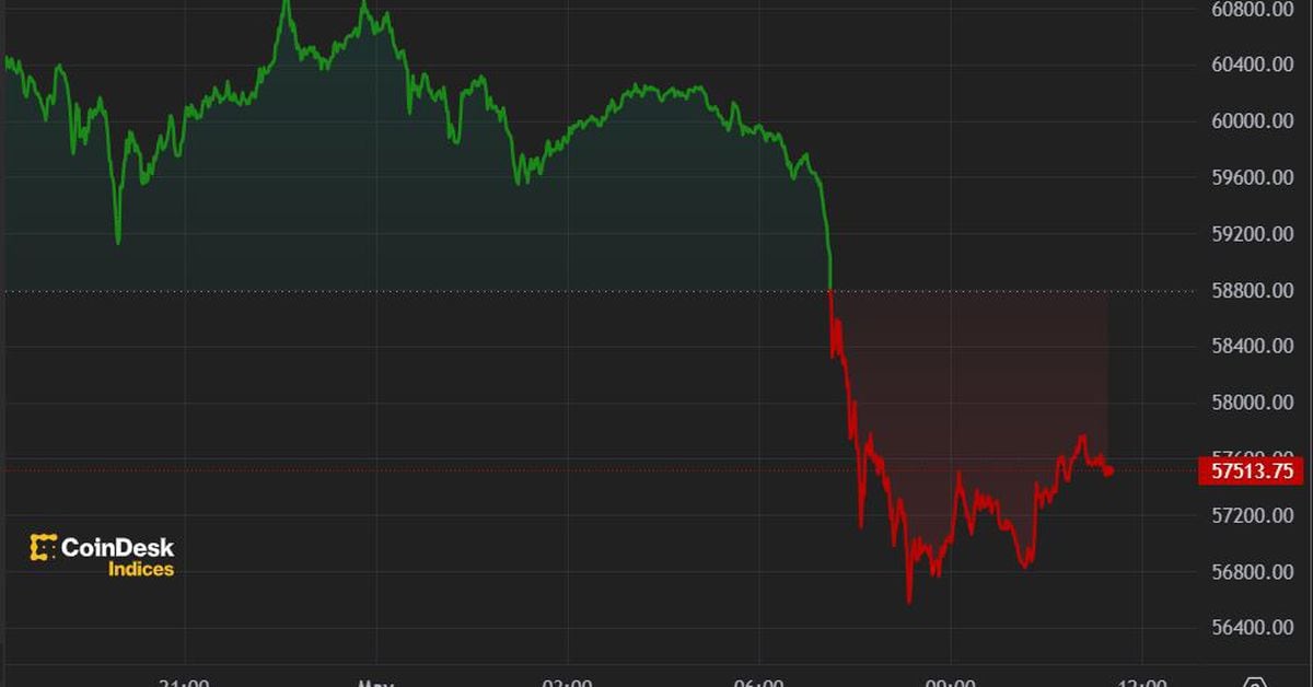 Bitcoin (BTC) Price Drops Below $58K in Preparation for Fed Decision