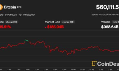 Bitcoin (BTC) Price Falls Below $60,000 as Crypto Markets Traverse Worst Month Since FTX Collapse