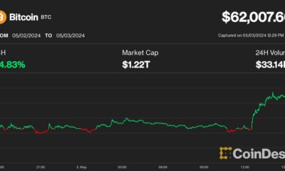 Bitcoin (BTC) Price Reaches $62,000 as DOGE, SHIB, NEAR Lead Crypto Rebound After Soft Jobs Data