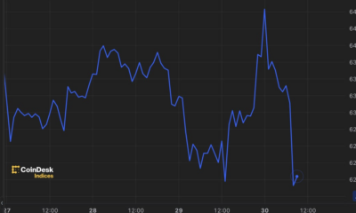 Bitcoin (BTC) Price Slips Below $62,000 as Hong Kong ETFs Disappoint