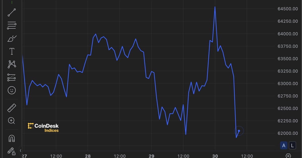 Bitcoin (BTC) Price Slips Below $62,000 as Hong Kong ETFs Disappoint