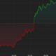 Bitcoin (BTC) fails to hold $63,000 and may remain range-bound