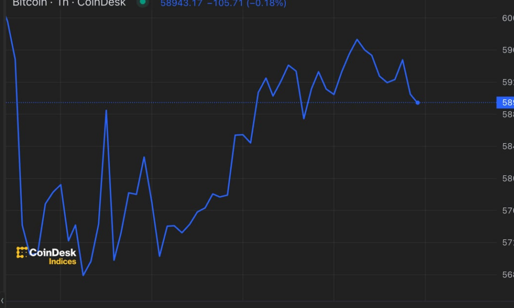 Bitcoin (BTC) price recovery faces test on non-farm payrolls