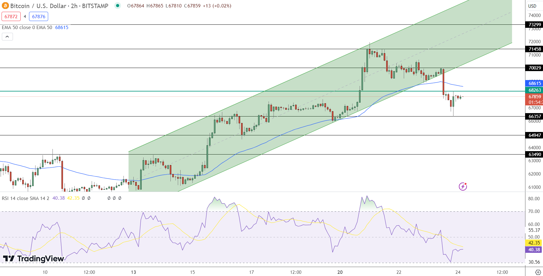 Bitcoin price prediction