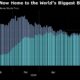 BlackRock's $20 billion ETF is now the largest Bitcoin fund in the world