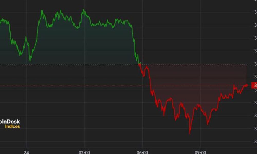 Crypto Market Extends Drop Despite SEC Approval of Ether ETF Filings