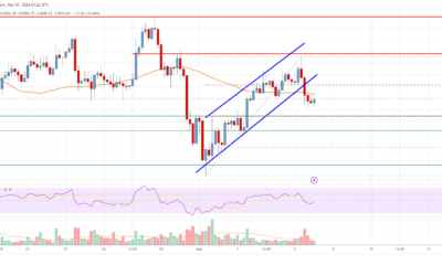 Ethereum Price Analysis: ETH Faces Key Upside Resistance