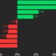 Polkadot and Cosmos gain in tough week for cryptocurrencies: CoinDesk index market update