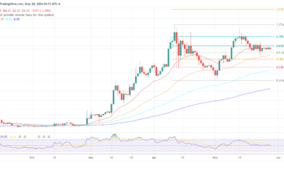 Price of Toncoin TON