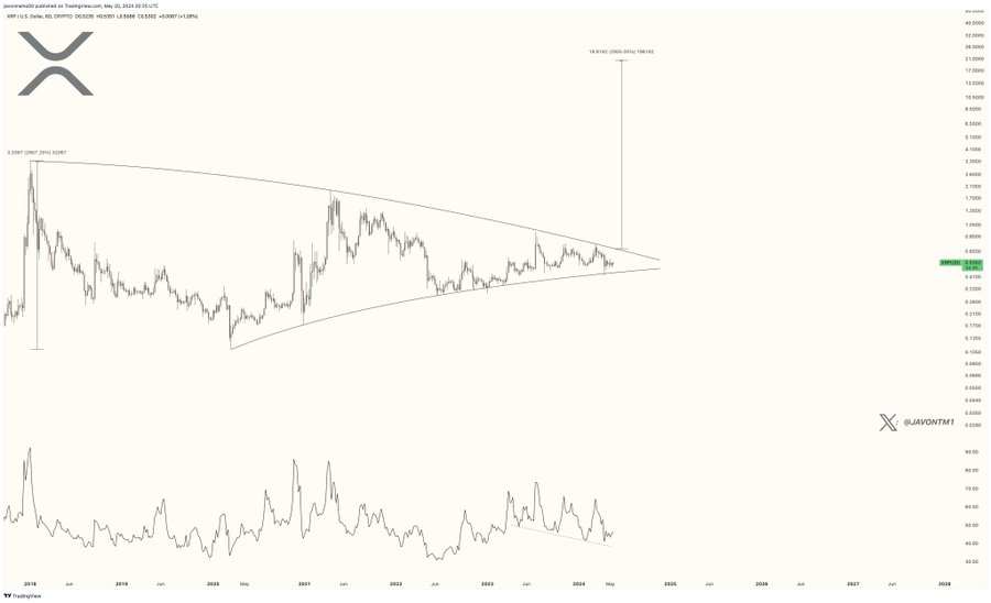 XRP at $15