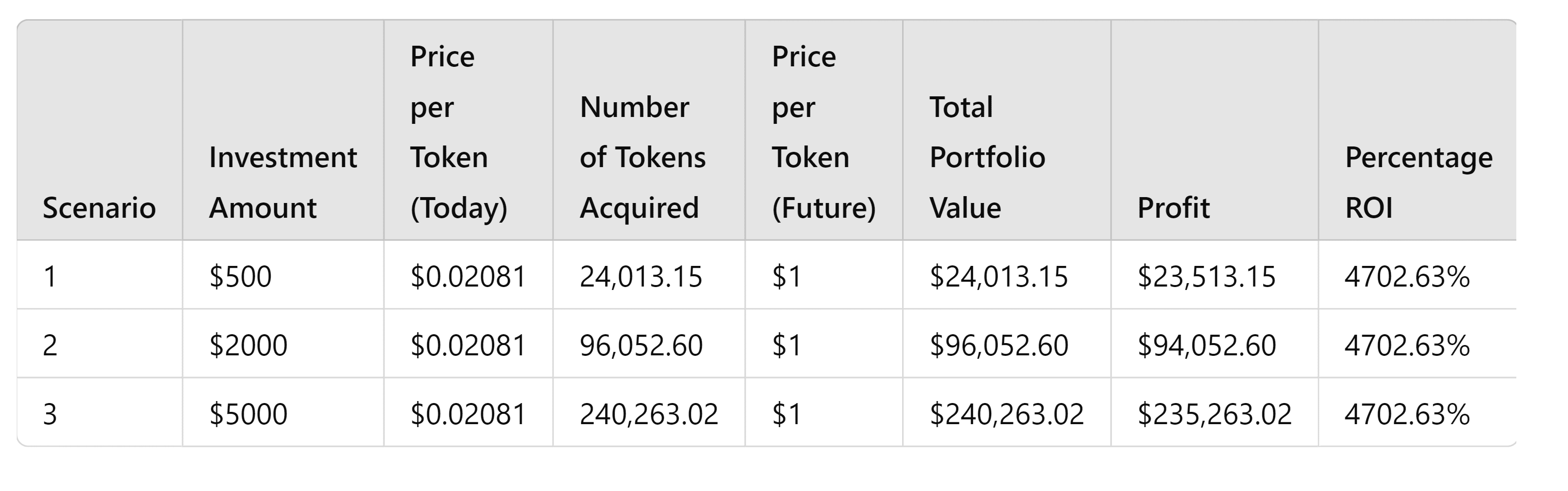 Wallet appearance with Notcoin (NOT) at $1