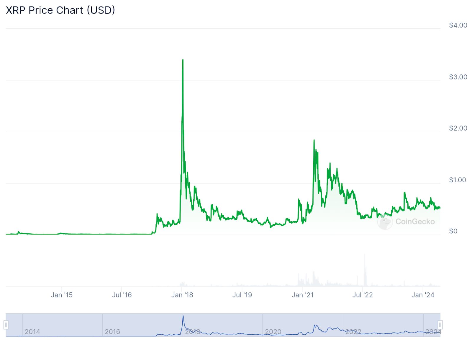 The 7 cheapest cryptocurrencies in the world to buy in 2024 - 2