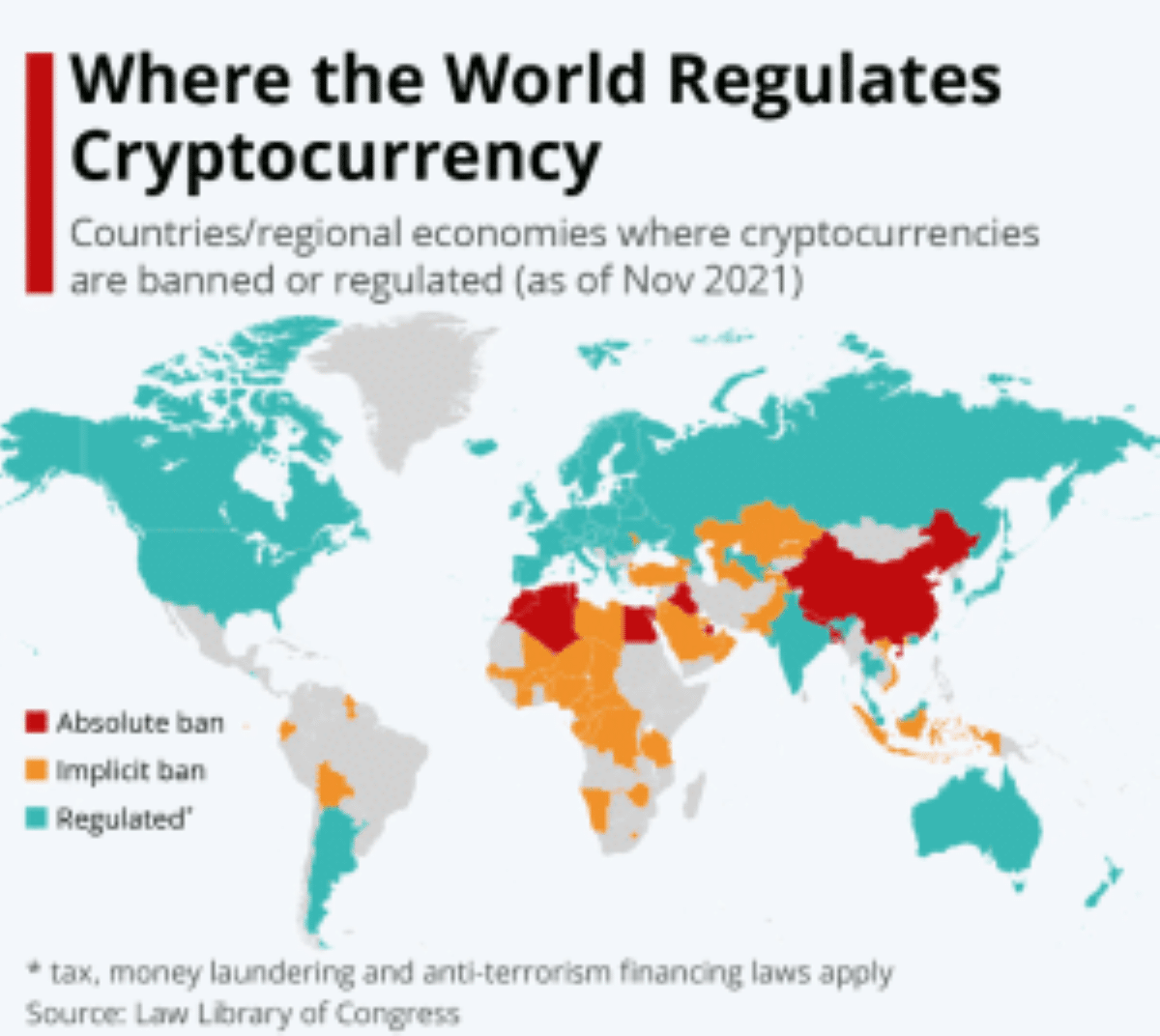 Global Cryptocurrency Regulations – Wild West to Outright Ban