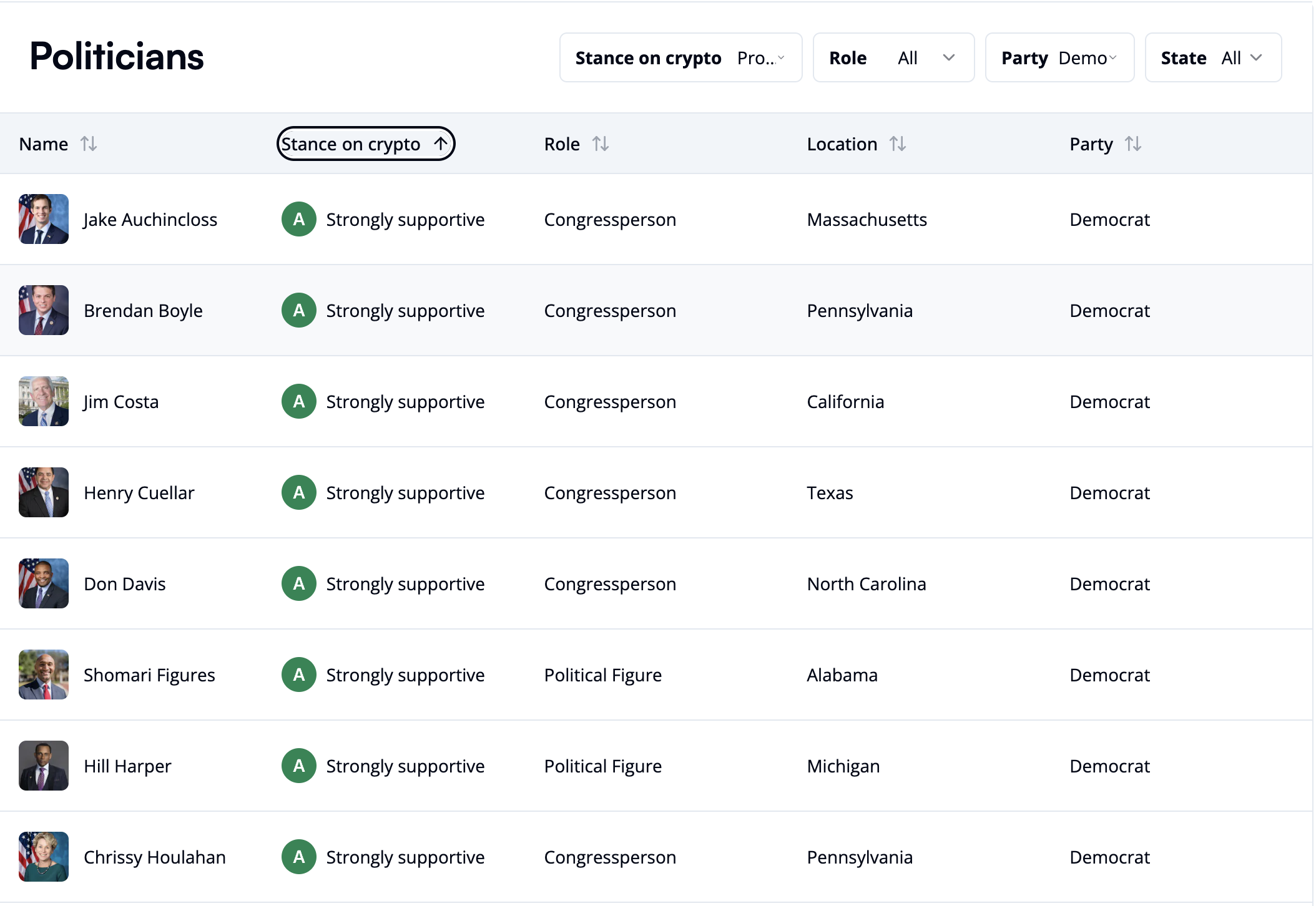 Pro-Cryptocurrency Congressional Democrats (SWC)