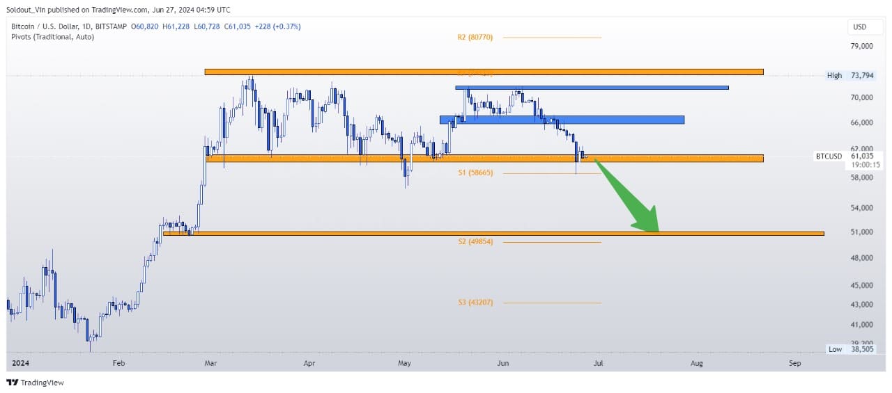 BTC PRICE CHART