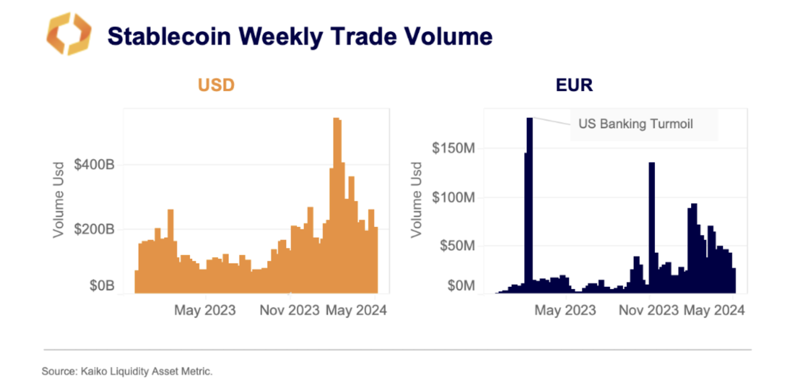 MiCA is live: How the new EU regulation will affect the global cryptocurrency market - 2