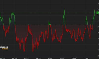 Bitcoin (BTC) is hovering around $71,000, consolidating this week's rally