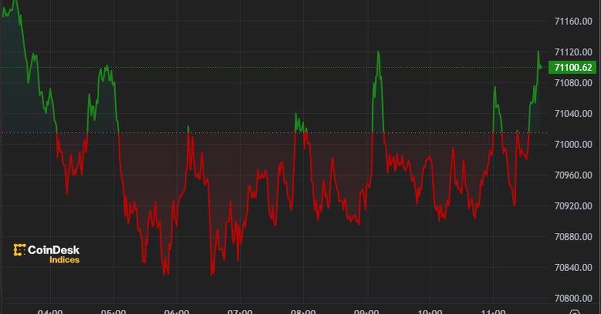 Bitcoin (BTC) is hovering around $71,000, consolidating this week's rally