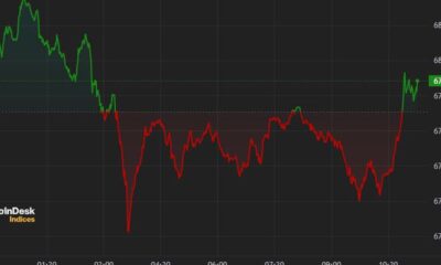 Bitcoin Holds $67,000, CRV Slides