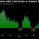 Bitcoin posts longest winning streak since March on rate cut bets