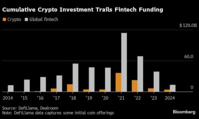 Crypto startup funding surpasses blowouts and reaches $100 billion