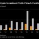 Crypto startup funding surpasses blowouts and reaches $100 billion