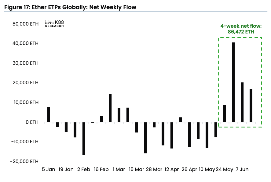 Ethereum ETPs