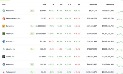 Kaspa's KAS token price bucks broader cryptocurrency market decline, up 26% in a week