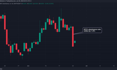 Mt. Gox effect?  Bitcoin (BTC) dominance rate sees biggest drop in 5 months