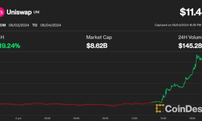 Uniswap, Starknet, BNB Lead Altcoin Higher as Bitcoin (BTC) Price Reaches $71,000