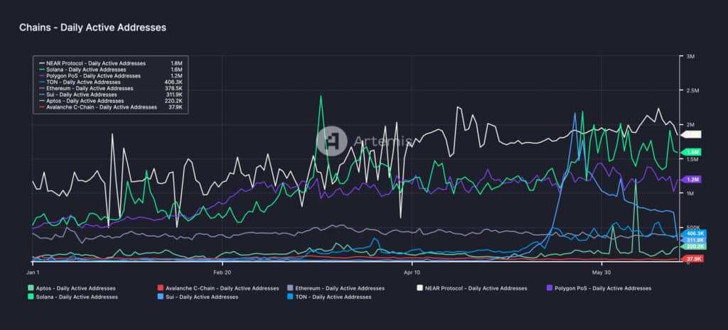 Debunking the lies about Solana: what the data really shows - 5