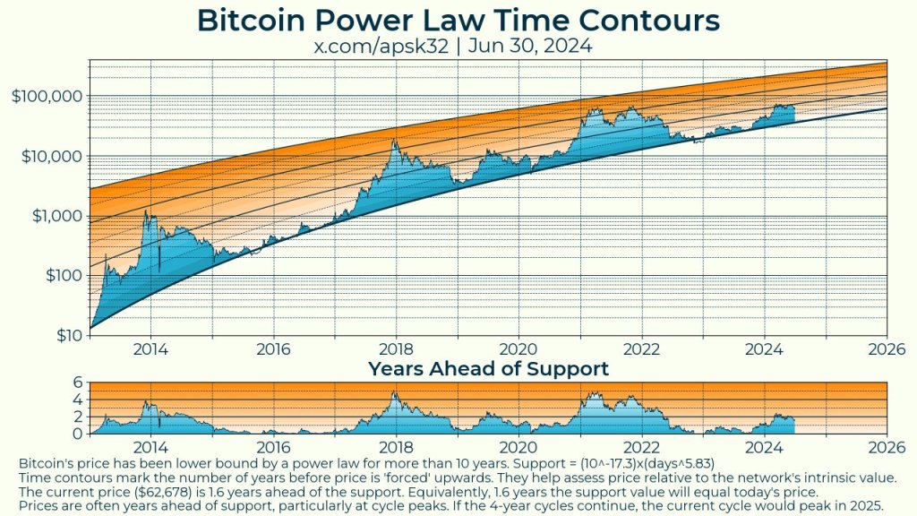 BTC to $300,000 by 2025 | Source: @apsk32 via X