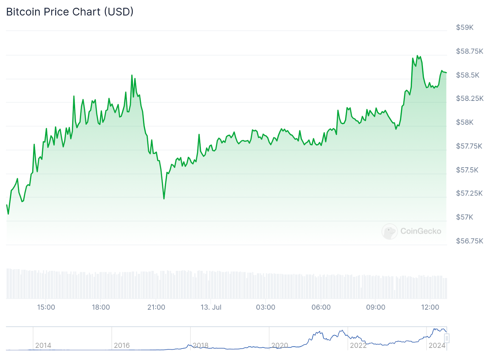 Bitcoin ETFs See Record Inflows as Market Sees Renewed Interest - 2