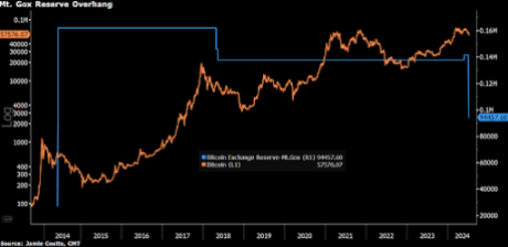 Bitcoin 2