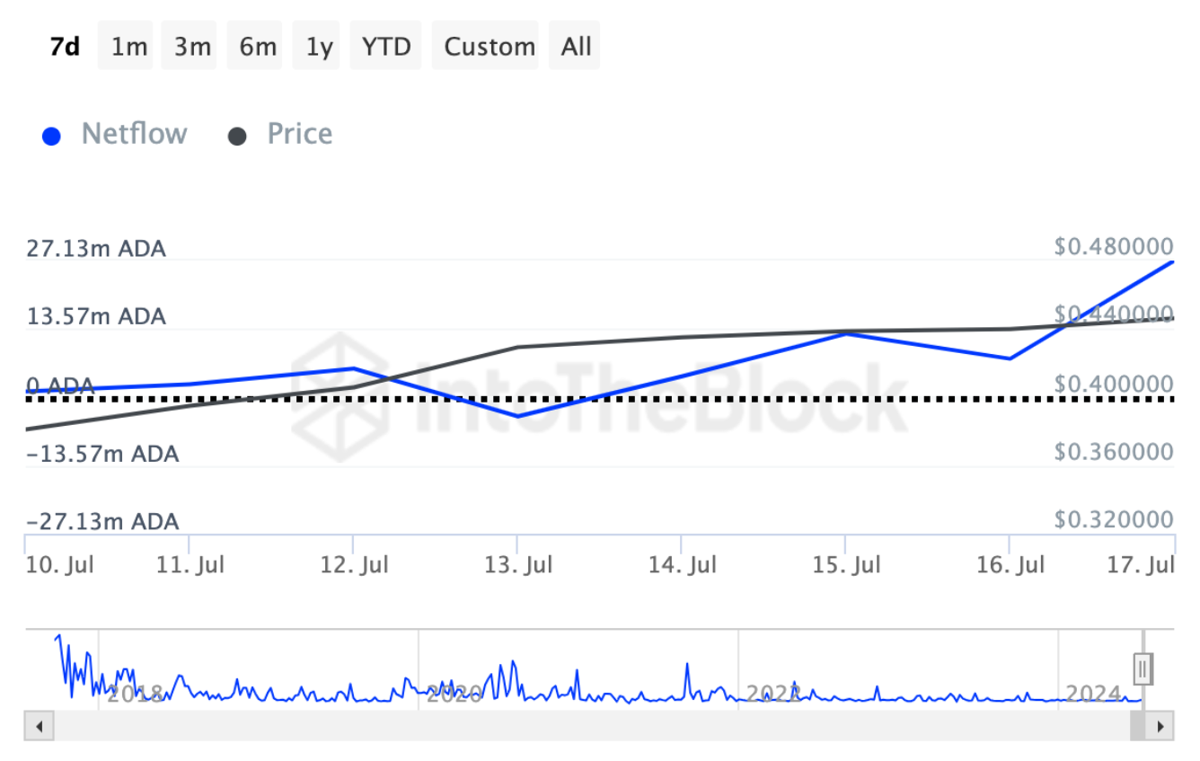 evolution-cardano-award