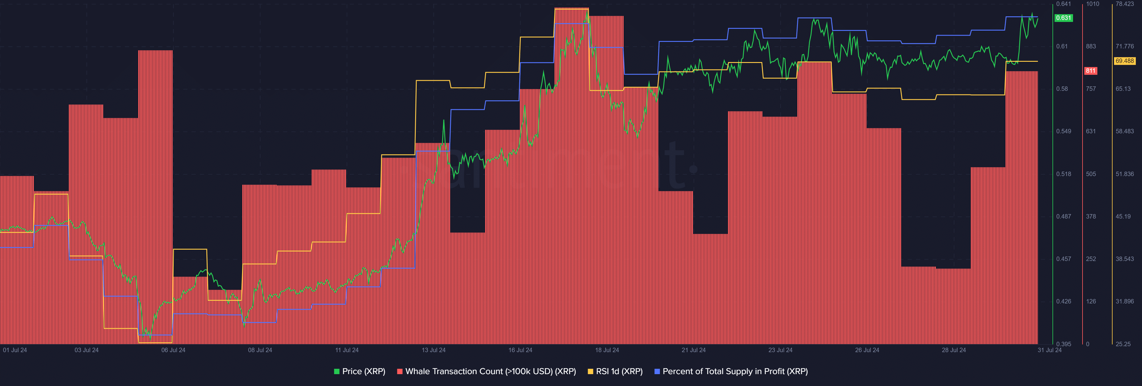 XRP May Surge, But Probably Not By 60,000% - 2