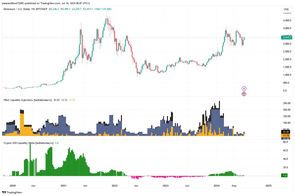 Low liquidity of cryptocurrencies | Source: @LeonWaidmann via X