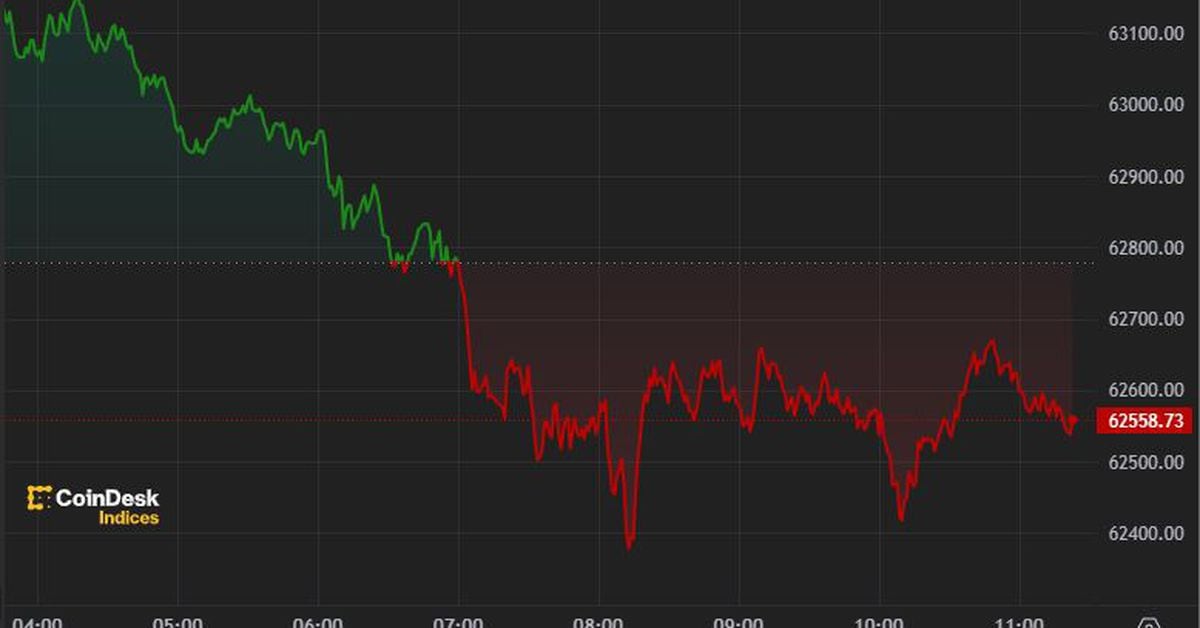 Bitcoin (BTC) Bulls Hope to Enter July as ETFs See $130M Inflows