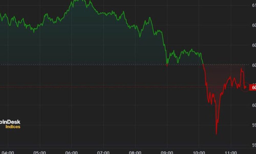 Bitcoin (BTC) Drops to $60,000 as Mt. Gox Fall Risk Looms