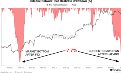 Bitcoin (BTC) Price Bottom Near as Miners Give Up Near FTX Implosion Level – CryptoQuant