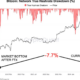 Bitcoin (BTC) Price Bottom Near as Miners Give Up Near FTX Implosion Level – CryptoQuant