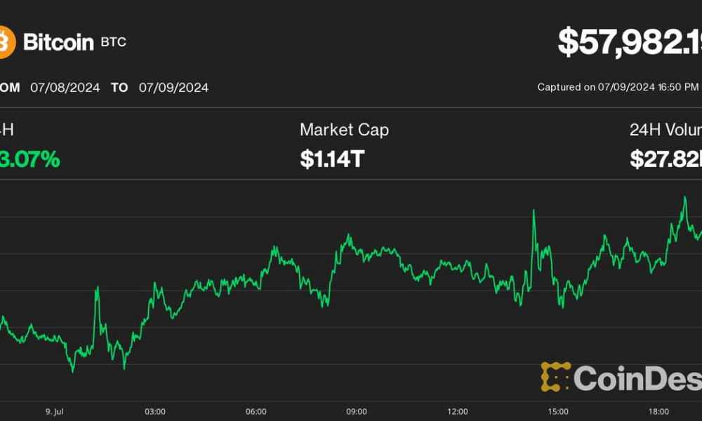 Bitcoin (BTC) Price Bounces Toward $60K, But Volatility Likely to Persist: Crypto Analysts