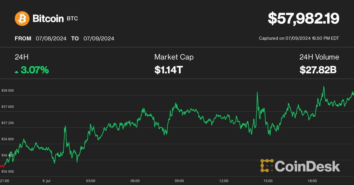 Bitcoin (BTC) Price Bounces Toward $60K, But Volatility Likely to Persist: Crypto Analysts